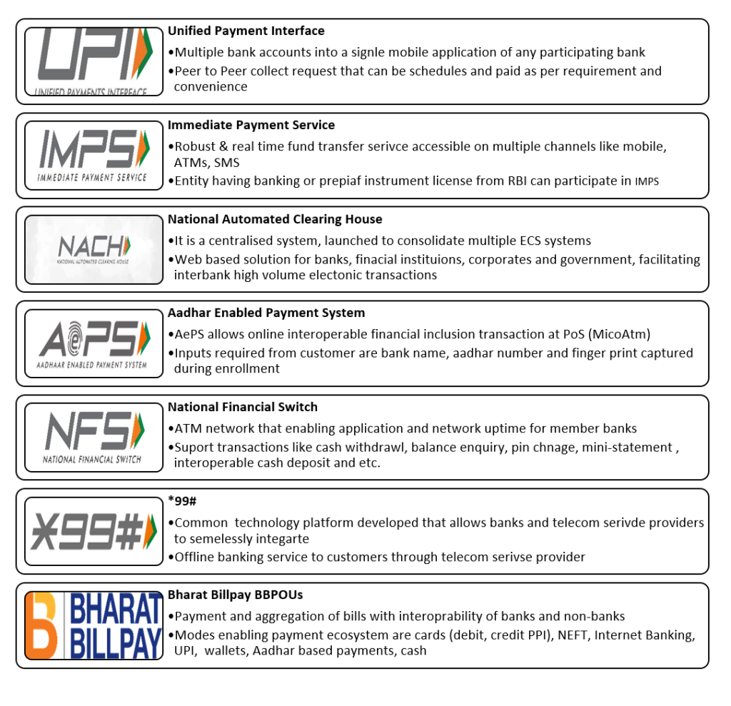 இந்திய தேசிய கொடுப்பனவு நிறுவனம் | National Payments Corporation of India (NPCI) for TNPSC_60.1
