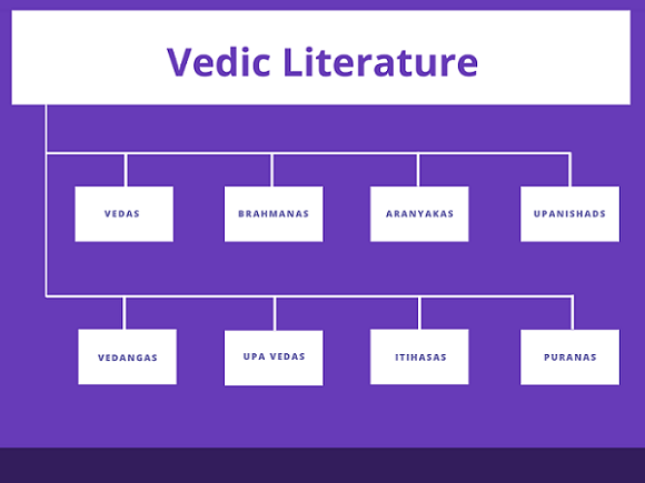 வேதகாலம் | Vedic Period For TNPSC Exams_90.1