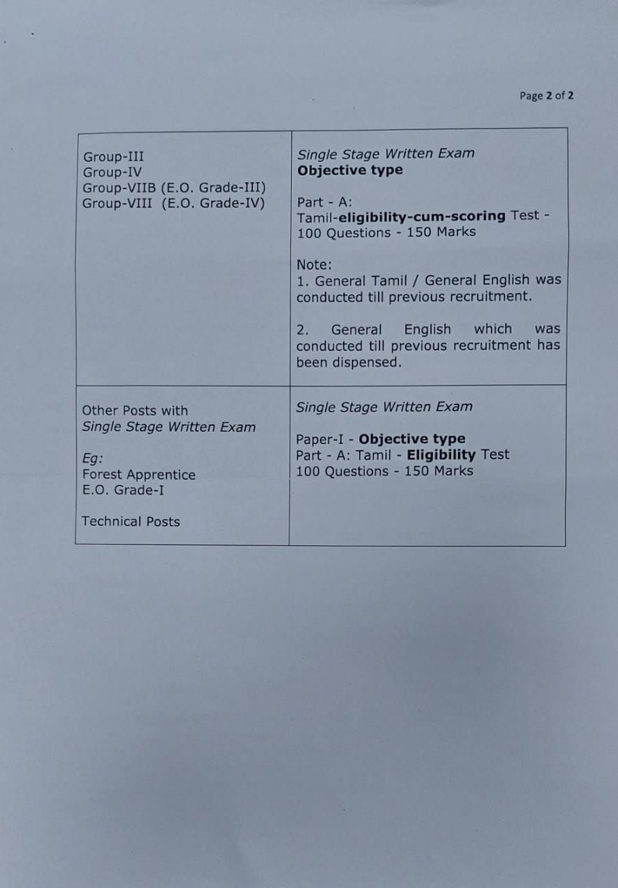TNPSC Group 4 Exam Date 2022 @ tnpsc.gov.in_60.1