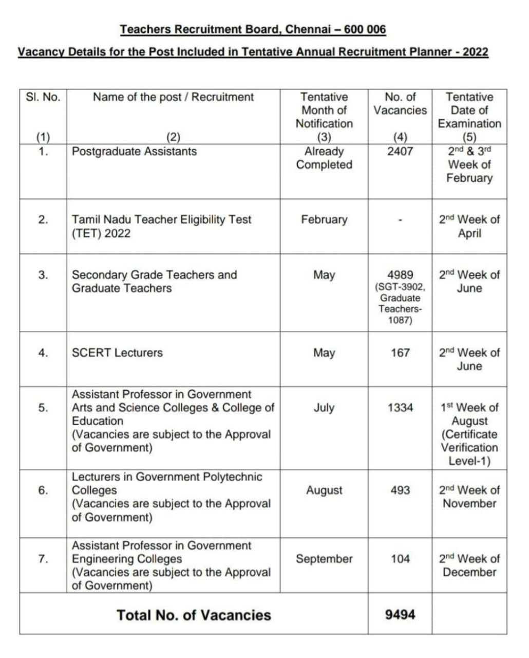 TN TRB இடைநிலை ஆசிரியர் ஆட்சேர்ப்பு 2022_40.1