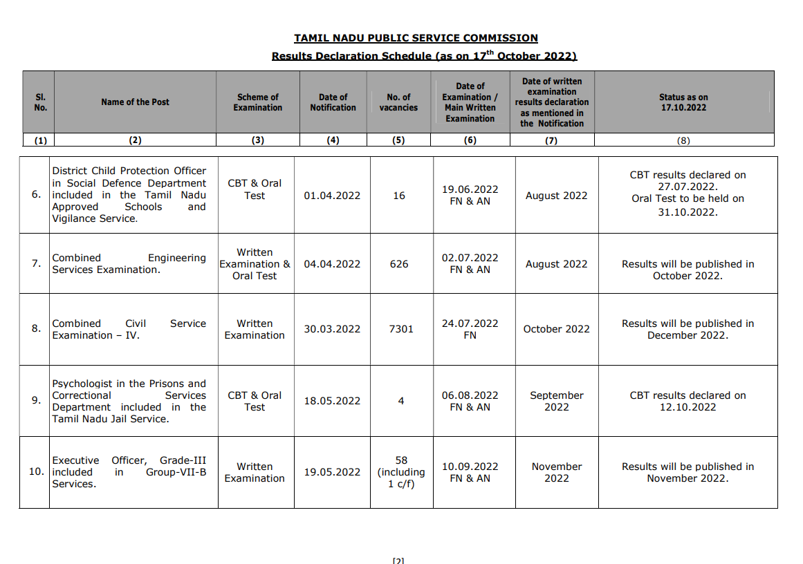 TNPSC Result Declaration Schedule 2022_5.1