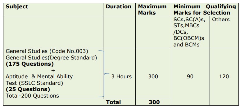 TNPSC District Educational Officer (DEO)