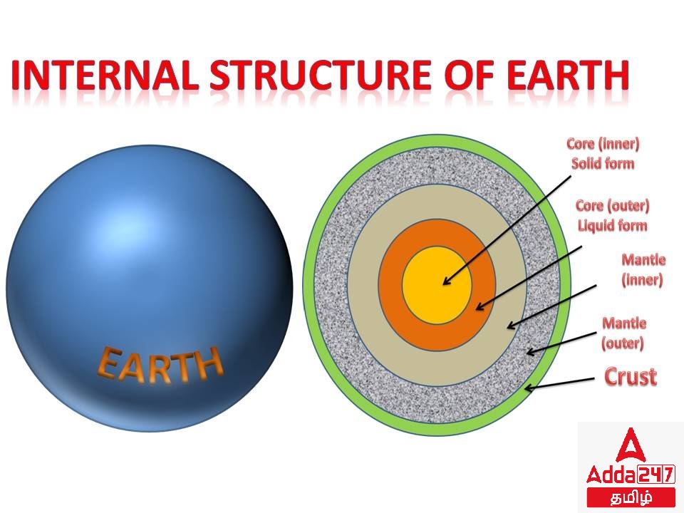 Internal structure of earth