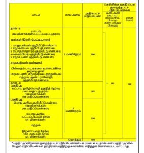 TNPSC மக்கள் திரள் பேட்டியாளர் & சமுக இயல் வல்லுநர் பாடத்திட்டம் 2023_3.1