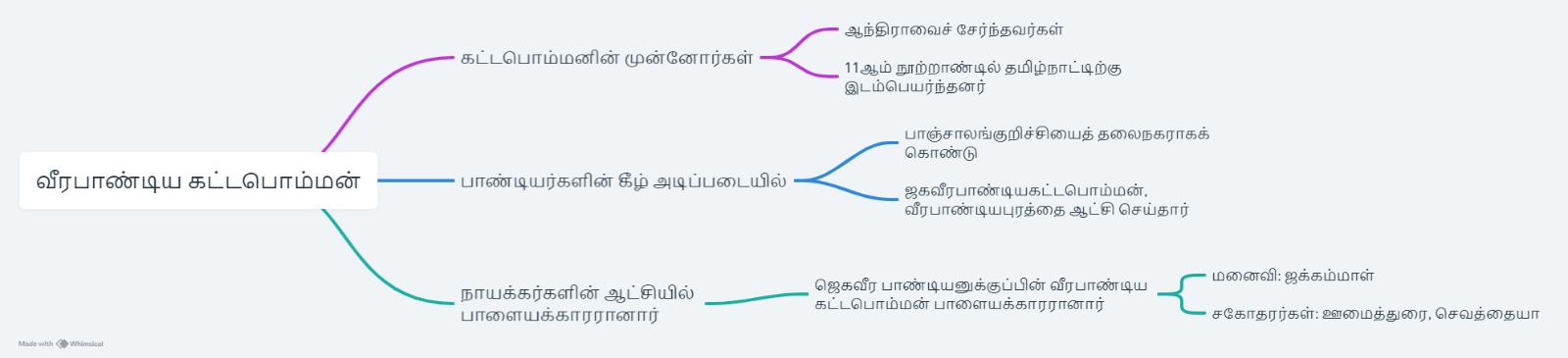 Veerapandiya kattapomman