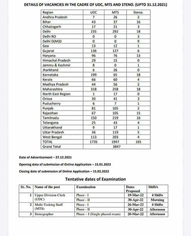 ESIC Exam Date 2022 Out, Complete Exam Schedule PDF |_50.1