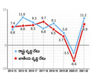 Telangana Socio Economic Survey 2022 Key Highlights |_50.1