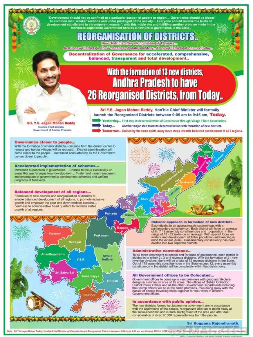 AP (Andhra Pradesh) New Districts List PDF Download 2022 |_40.1