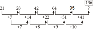 Aptitude MCQs Questions And Answers in Telugu 30 July 2022, For All IBPS Exams_8.1