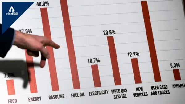 The-Soaring-Inflation-In-India