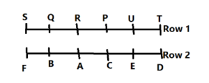 Reasoning MCQs Questions And Answers in Telugu 06 August 2022, For All IBPS Exams_5.1