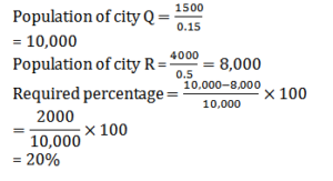 Aptitude MCQs Questions And Answers in Telugu 10 August 2022, For All IBPS Exams_11.1