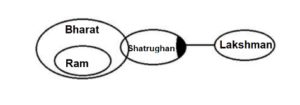 Reasoning MCQs Questions And Answers in Telugu 13 August 2022, For All IBPS Exams_11.1