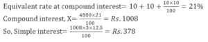 Aptitude MCQs Questions And Answers in Telugu 19 August 2022, For All IBPS Exams_11.1