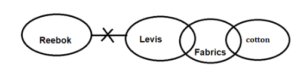 Reasoning MCQs Questions And Answers in Telugu 20 August 2022, For All IBPS Exams_5.1