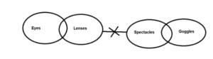 Reasoning MCQs Questions And Answers in Telugu 20 August 2022, For All IBPS Exams_8.1