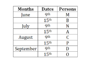 Reasoning MCQs Questions And Answers in Telugu 22 August 2022, For All IBPS Exams_4.1