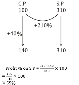 Aptitude MCQs Questions And Answers in Telugu 27 August 2022, For All IBPS Exams_6.1
