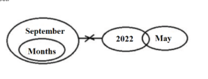 Reasoning MCQs Questions And Answers in Telugu 29 August 2022_7.1