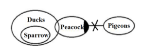 Reasoning MCQs Questions And Answers in Telugu 29 August 2022_9.1