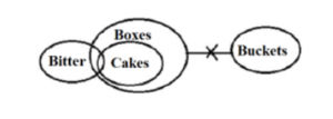 Reasoning MCQs Questions And Answers in Telugu 29 August 2022_12.1
