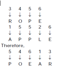 Reasoning MCQs Questions And Answers in Telugu 31 August 2022_11.1