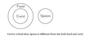 Reasoning MCQs Questions And Answers in Telugu 31 August 2022_13.1