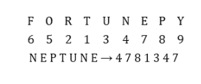 Reasoning MCQs Questions And Answers in Telugu 03 September 2022_21.1