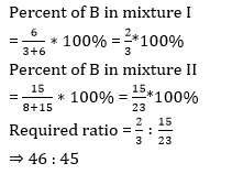 Aptitude MCQs Questions And Answers in Telugu 7 September 2022_15.1