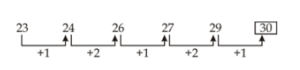 Reasoning MCQs Questions And Answers in Telugu 07 September 2022_4.1