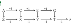 Reasoning MCQs Questions And Answers in Telugu 09 September 2022_4.1