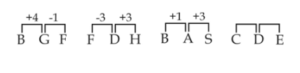 Reasoning MCQs Questions And Answers in Telugu 09 September 2022_6.1