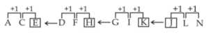 Reasoning MCQs Questions And Answers in Telugu 09 September 2022_9.1
