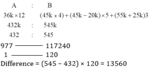 Aptitude MCQs Questions And Answers in Telugu 13 September 2022_9.1