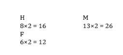 Reasoning MCQs Questions And Answers in Telugu 12 September 2022_8.1