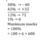 Aptitude MCQs Questions And Answers in Telugu 15 September 2022, For SSC and FCI Exams_6.1