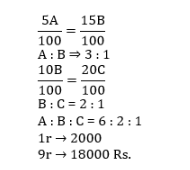 Aptitude MCQs Questions And Answers in Telugu 15 September 2022, For SSC and FCI Exams_8.1