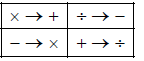 Reasoning MCQs Questions And Answers in Telugu 16 September 2022_11.1