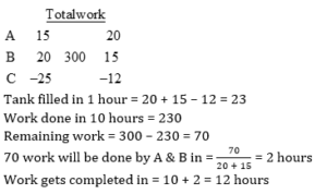 Aptitude MCQs Questions And Answers in Telugu 17 September 2022_7.1