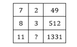 Reasoning MCQs Questions And Answers In Telugu 29 September 2022, For SBI Clerk Prelims_4.1