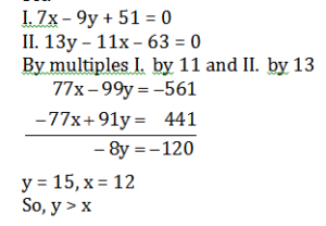 Aptitude MCQs Questions And Answers in Telugu 14 October 2022_14.1