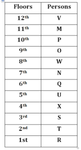 Reasoning MCQs Questions And Answers In Telugu 29 October 2022_4.1