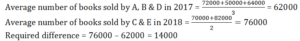 Aptitude MCQs Questions And Answers in Telugu 31 October 2022_10.1