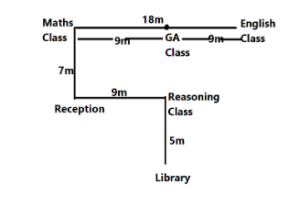 Reasoning MCQs Questions And Answers In Telugu 01 November 2022,_5.1