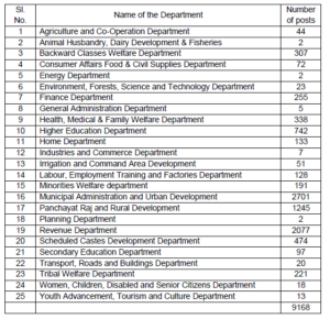TSPSC Group 4 Notification 2022 Out, Check Vacancy Details |_50.1