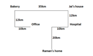 Reasoning MCQs Questions And Answers In Telugu_4.1