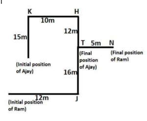 Reasoning MCQs Questions And Answers In Telugu_6.1