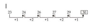 Reasoning MCQs Questions And Answers In Telugu 09 November 2022_4.1