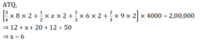 Aptitude MCQs Questions And Answers in 14 November 2022_9.1