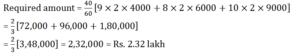 Aptitude MCQs Questions And Answers in 14 November 2022_10.1